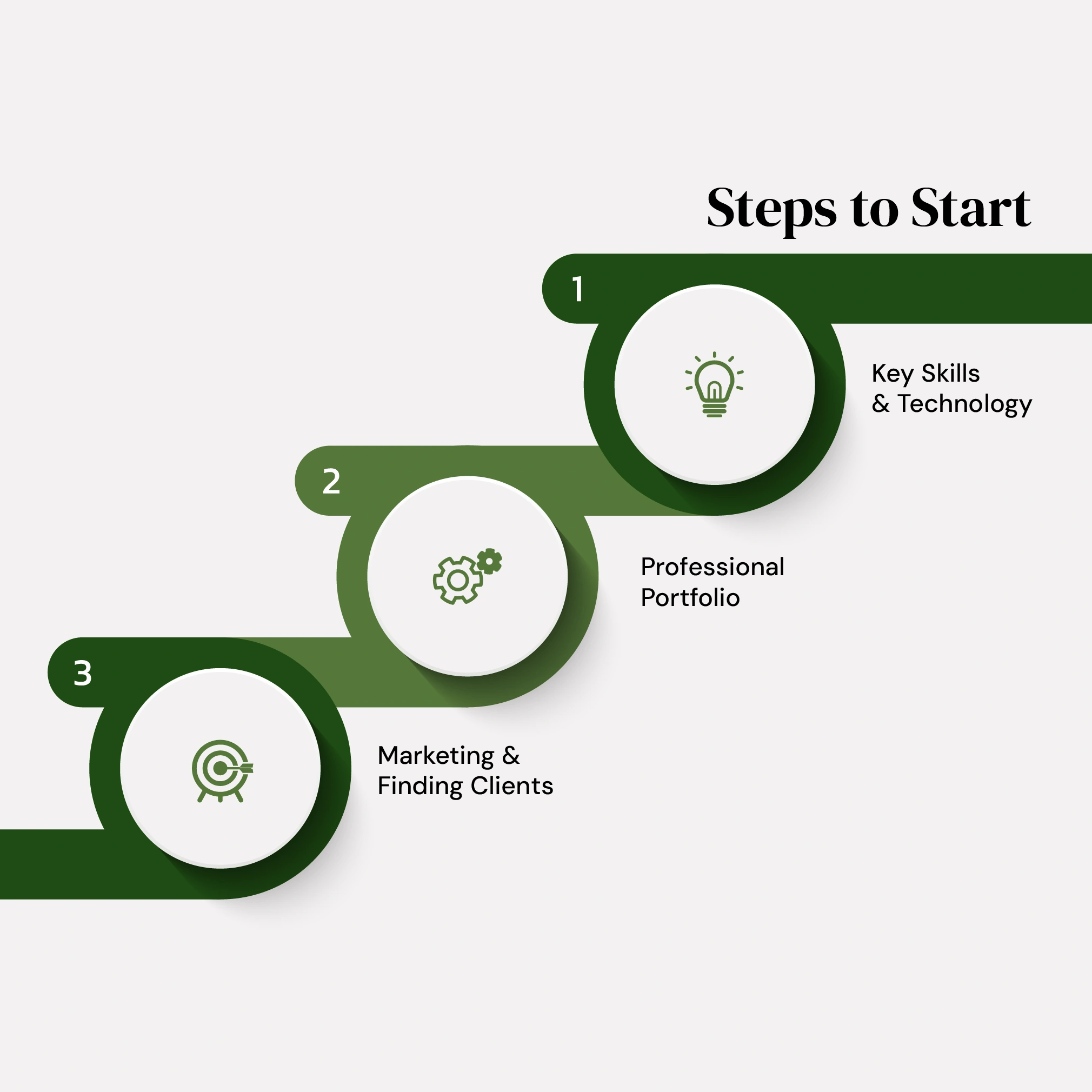Steps to Start a Career as a Real Estate Virtual Assistant