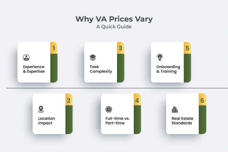 Real Estate Virtual Assistant Cost