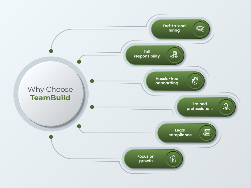 Why Choose TeamBuild Consultancy for hiring a property virtual assistant