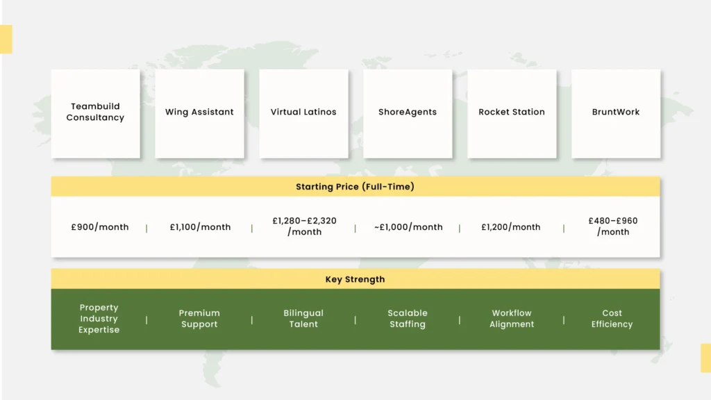 Property Virtual Assistant Companies comparison