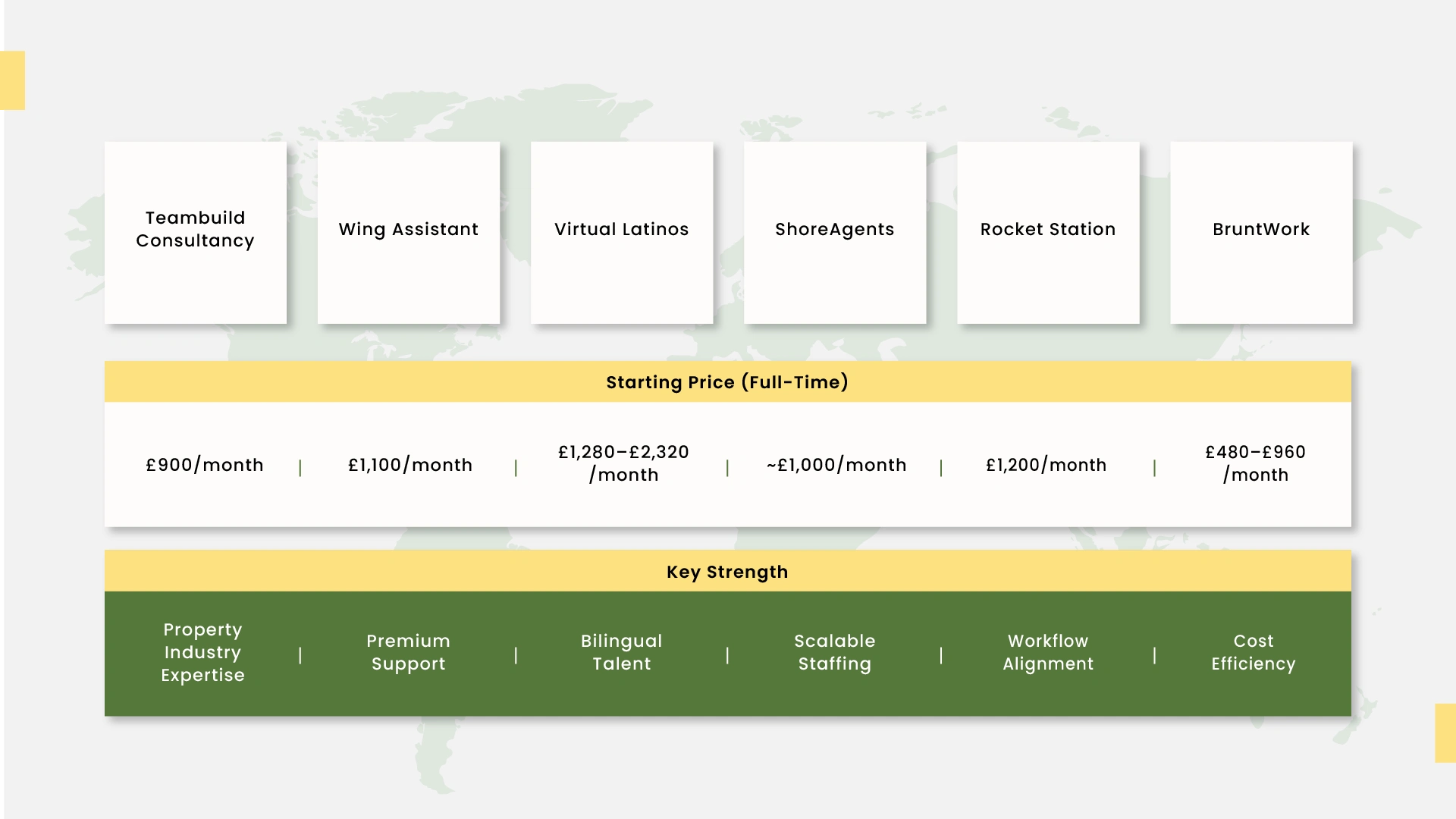 Property Management Virtual Assistant Companies comparison