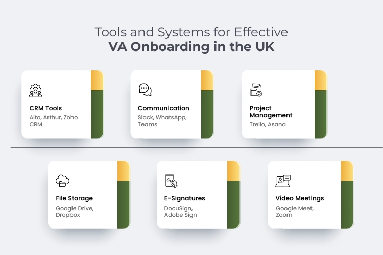 Tools and Systems for Effective Virtual Assistant Onboarding in the UK