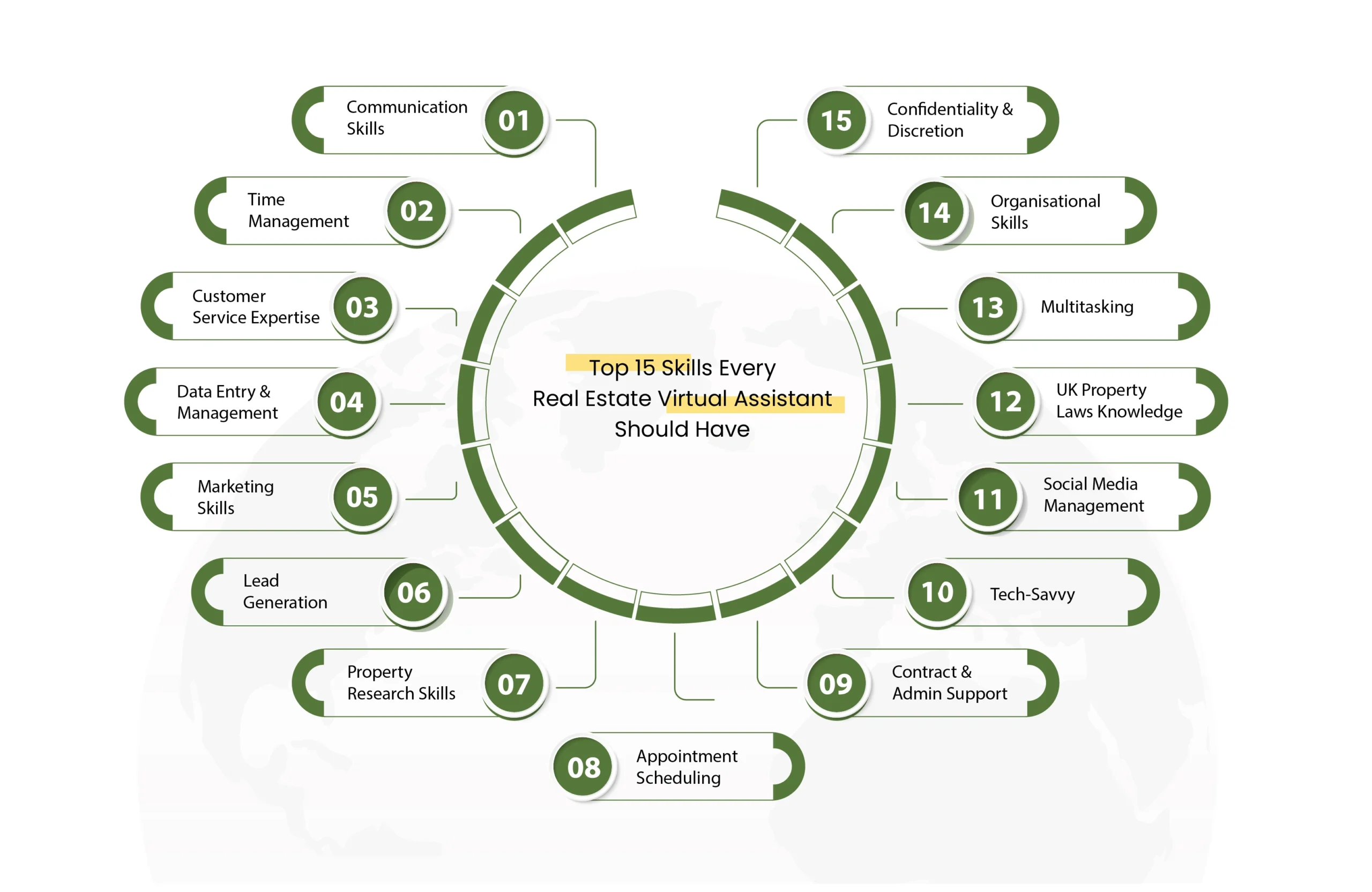 Top 15 Skills of Real Estate Virtual