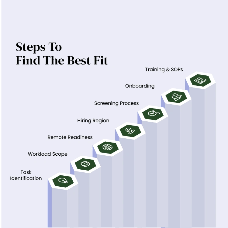 step-by-step guide to Hire a Virtual Assistant for Real Estate
