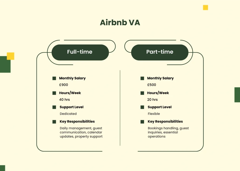 Airbnb Virtual Assistant Salary Explained