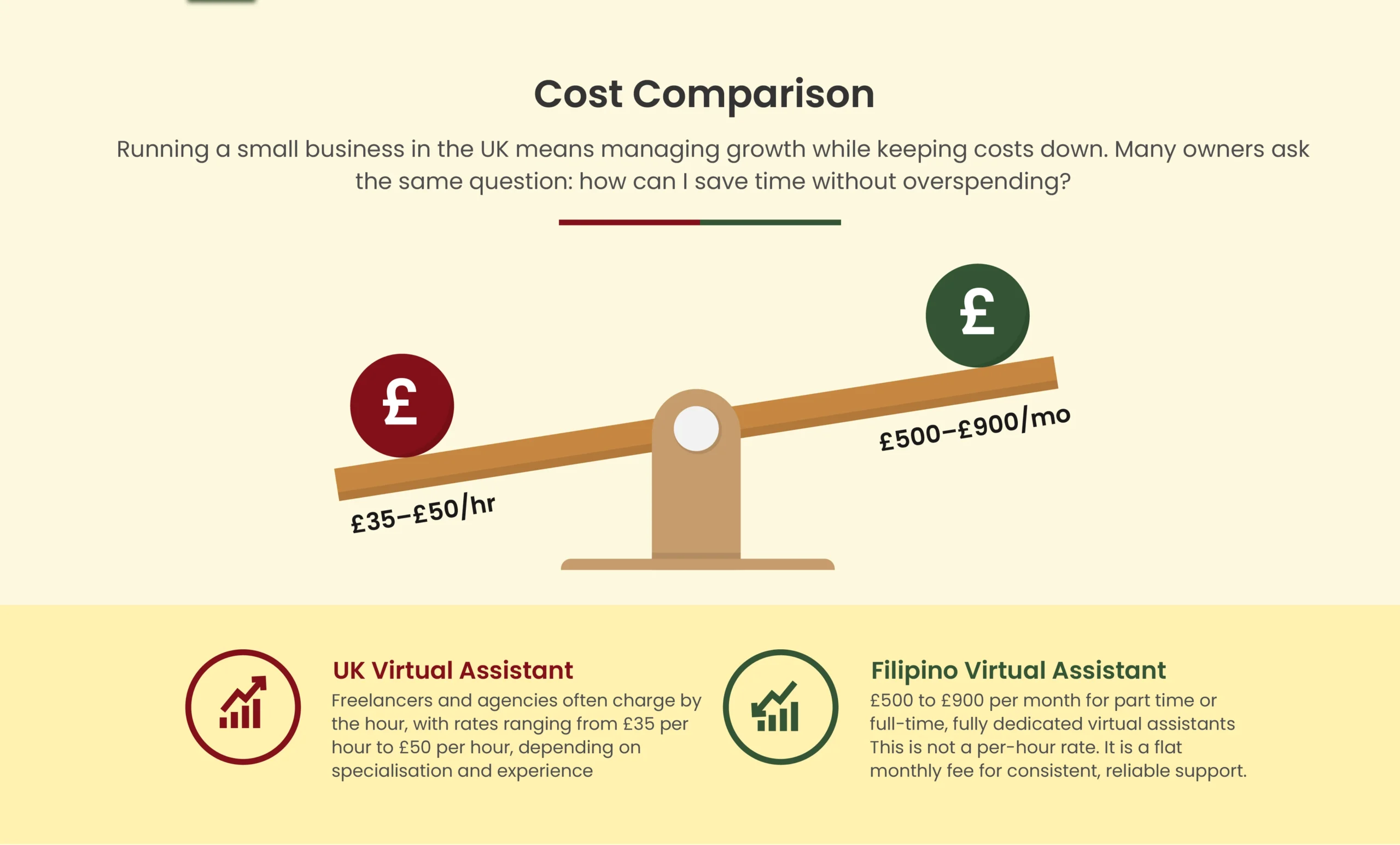 Cost of Hiring a Virtual Assistant in the UK