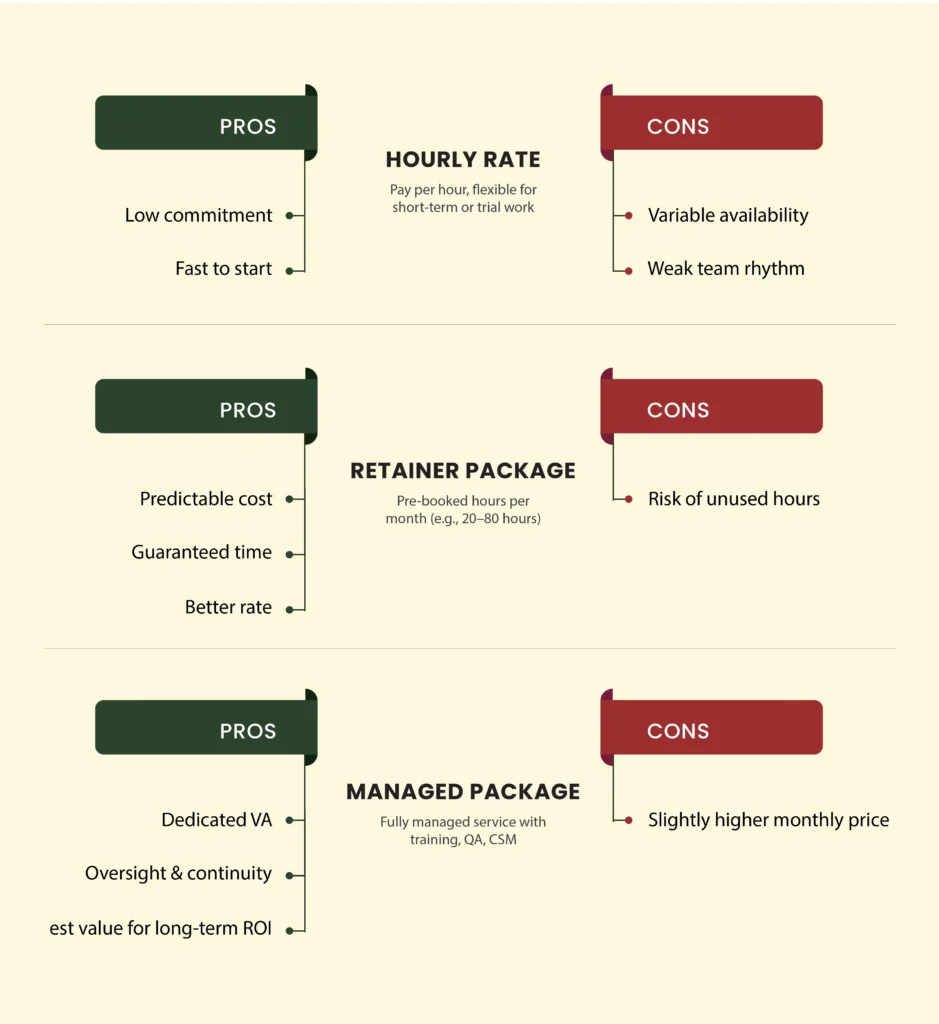 Cost of Virtual Executive Assistant