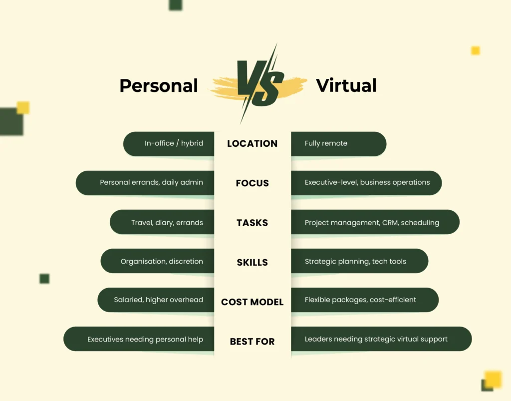 Difference Between a PA and a Virtual Executive Assistant