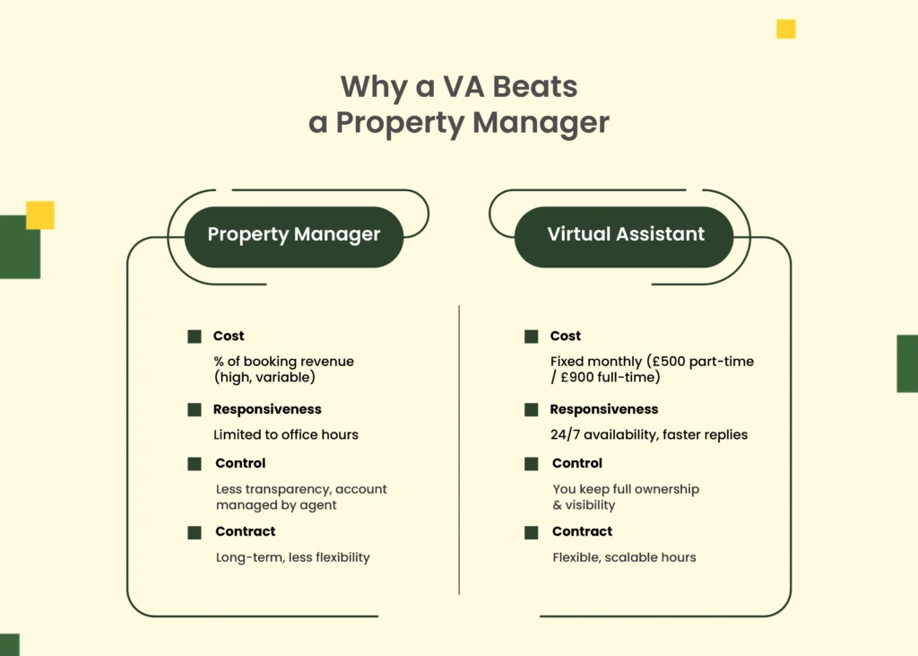 Hire Airbnb Property Management Assistant