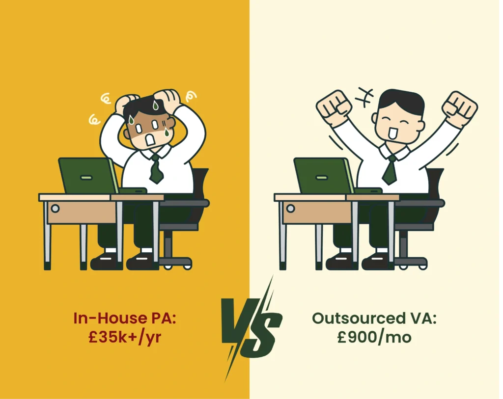 Outsourced Virtual Assistant vs In-House