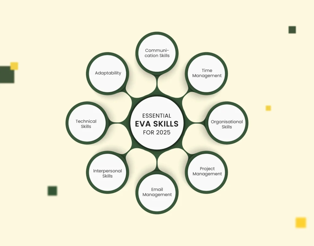 The Essential Executive Virtual Assistant Skills in 2025