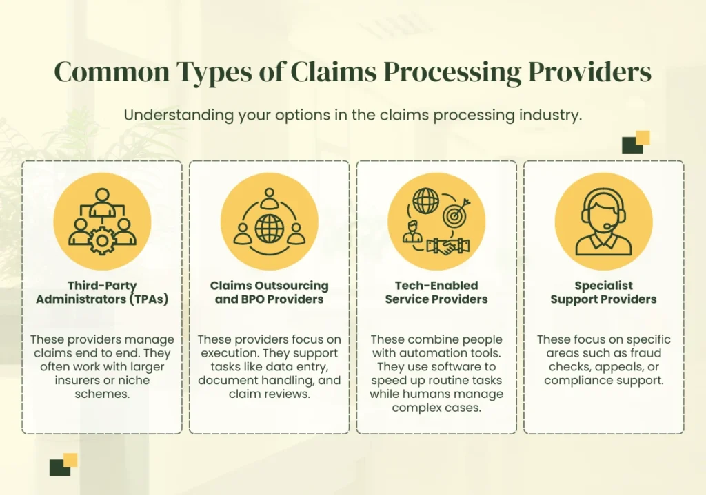 Common types of claims processing providers