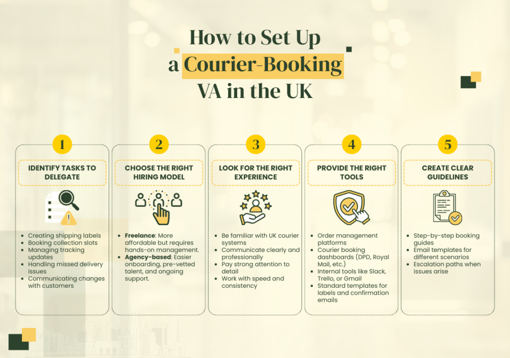 How to Set Up a Courier-Booking VA in the UK
