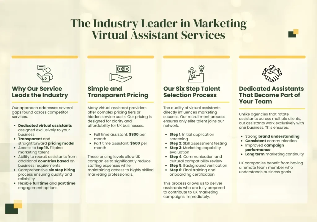 Industry Leader in Marketing Virtual Assistant Services