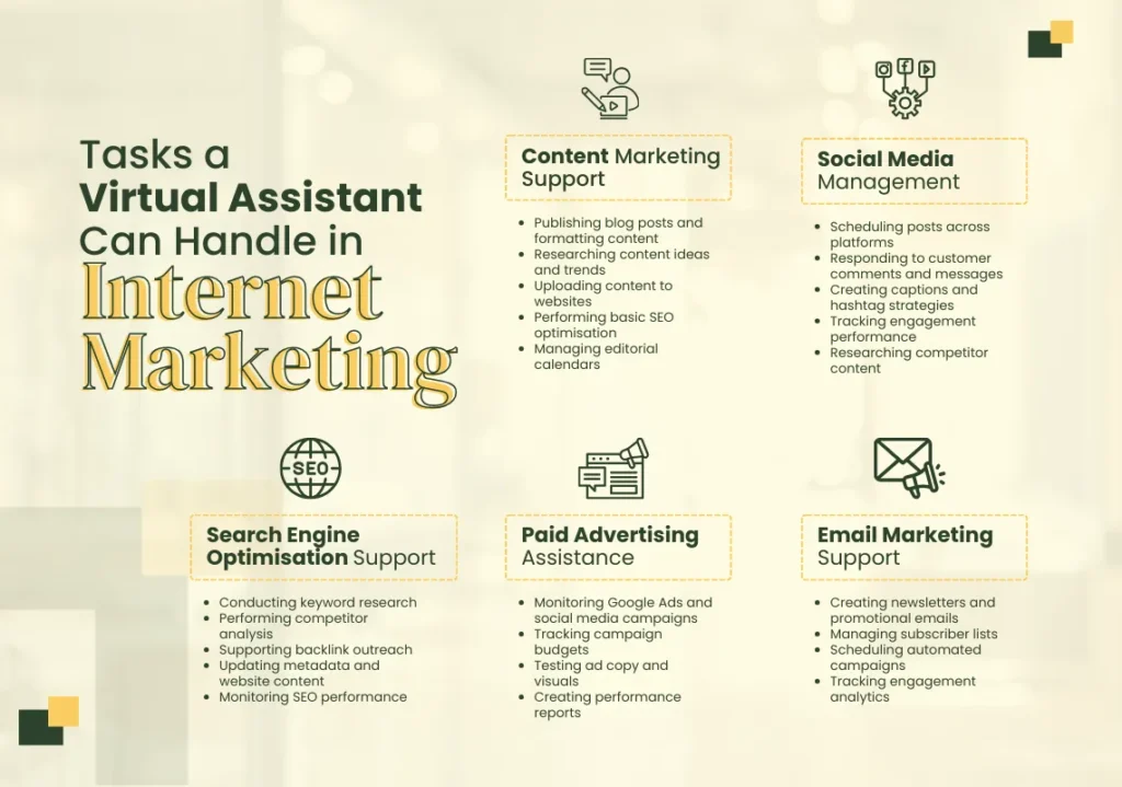 Tasks a Virtual Assistant Can Handle in Internet Marketing