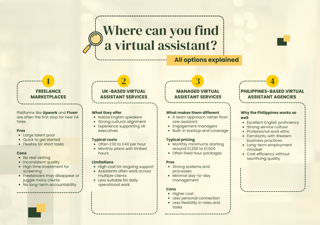 Where can you find a virtual assistant All options explained